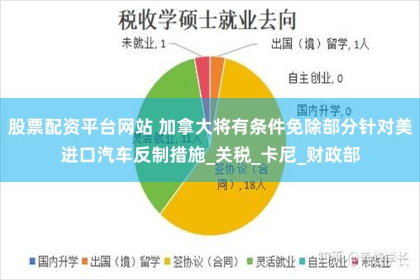股票配资平台网站 加拿大将有条件免除部分针对美进口汽车反制措施_关税_卡尼_财政部