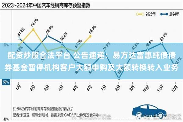 配资炒股合法平台 公告速递：易方达富惠纯债债券基金暂停机构客户大额申购及大额转换转入业务
