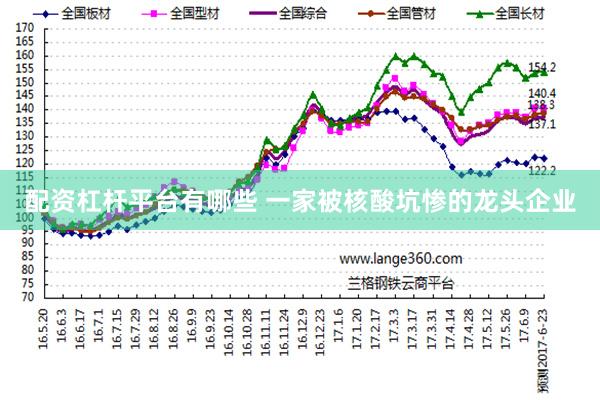 配资杠杆平台有哪些 一家被核酸坑惨的龙头企业