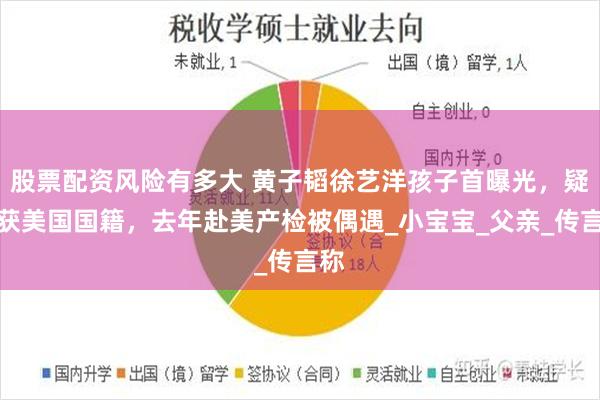 股票配资风险有多大 黄子韬徐艺洋孩子首曝光，疑已获美国国籍，去年赴美产检被偶遇_小宝宝_父亲_传言称